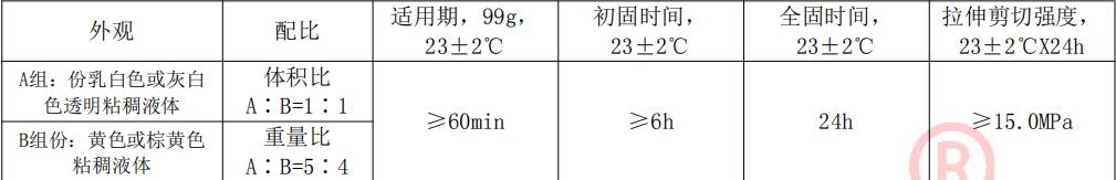 ʯzSL3202ָ˅