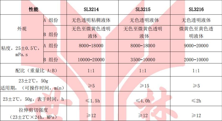 SL3214全透明石材復邊膠性能指標
